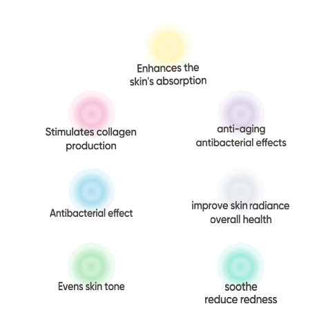 Home LED facial device improving skin tone, elasticity, and radiance with Rejuva Booster Pro+